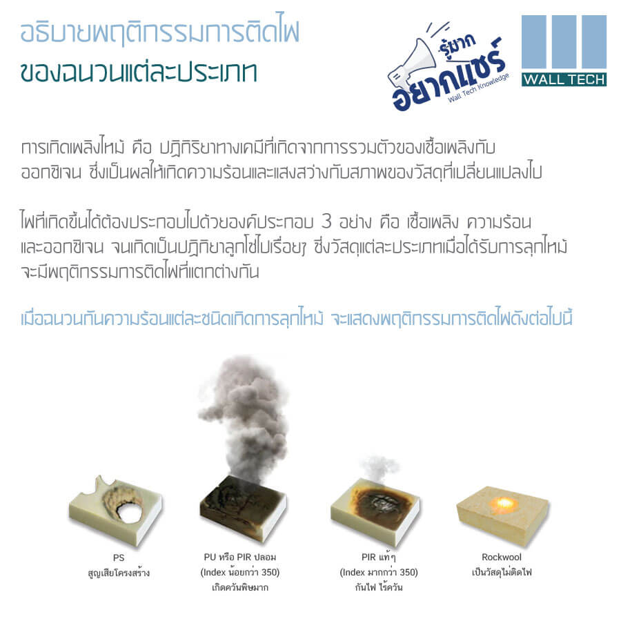 อธิบายพฤติกรรมการติดไฟของฉนวนแต่ละประเภท