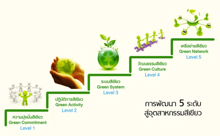 โรงงานสีเขียว อุตสาหกรรมสีเขียว Green Industry 5 ระดับ 